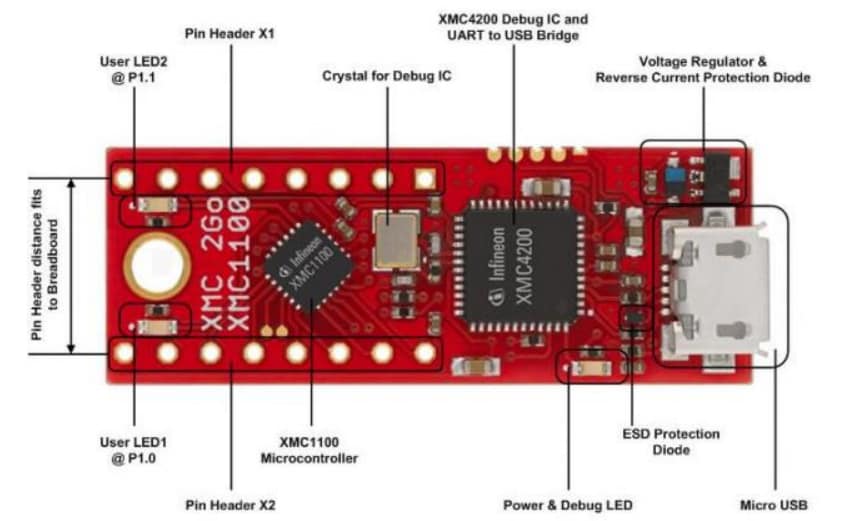 Infineon Technologies XENSIV™ PAS-CO2-Shield2Go